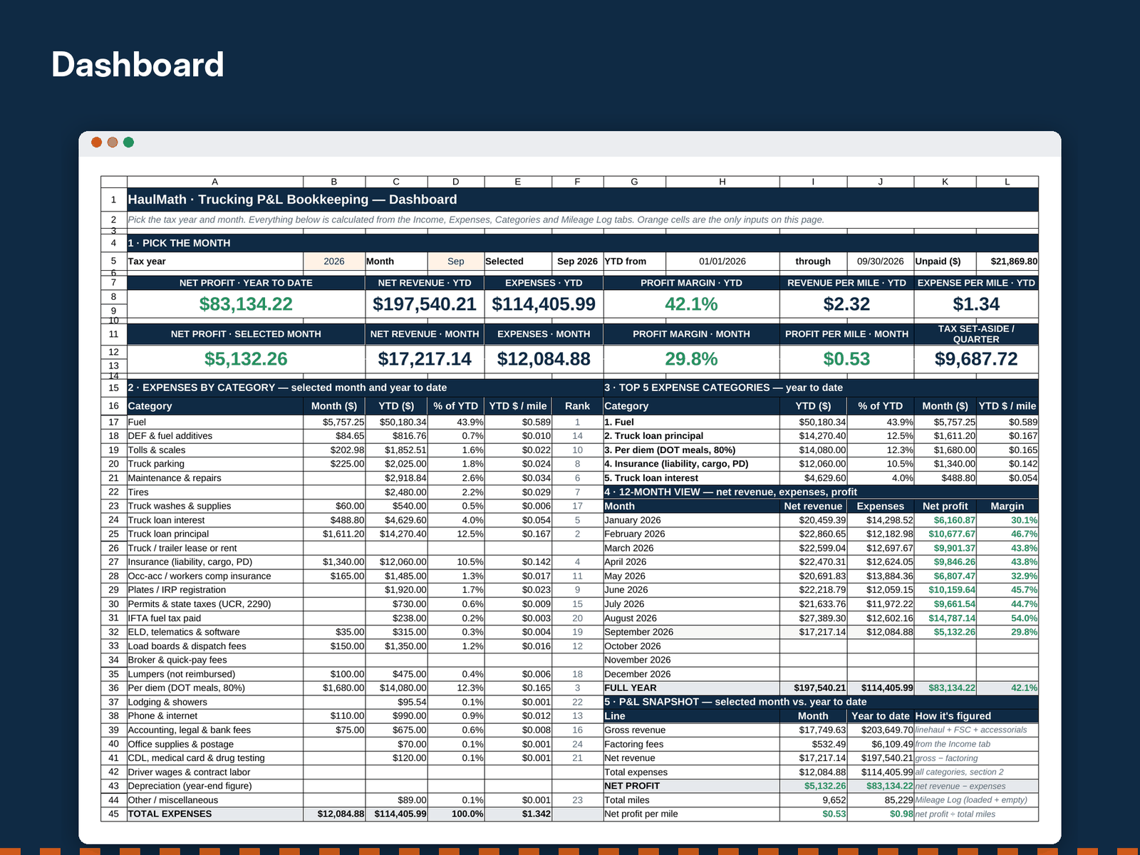 The Dashboard tab of the Trucking P&L Bookkeeping